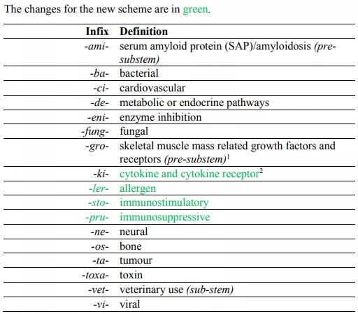 抗体通用名再也不叫“-mab”了_君礼生物科技(上海)有限公司
